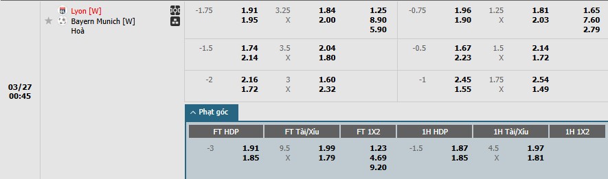 Soi kèo phạt góc Nữ Lyon vs Nữ Bayern Munich, 0h45 ngày 27/03 - Ảnh 1