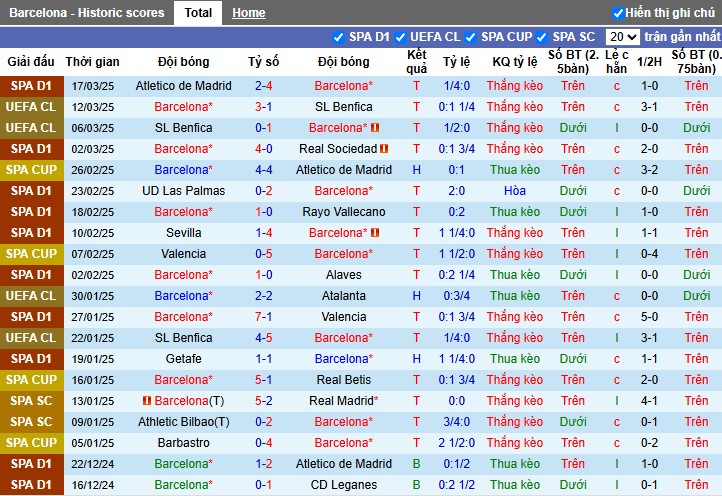 Nhận định, Soi kèo Barcelona vs Osasuna, 3h ngày 28/03 - Ảnh 1