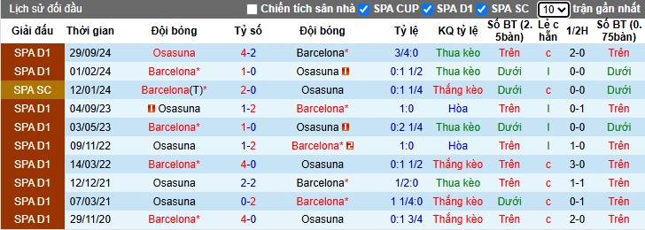 Nhận định, Soi kèo Barcelona vs Osasuna, 3h ngày 28/03 - Ảnh 3