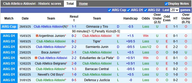 Nhận định, soi kèo Club Atletico Aldosivi vs Union de Santa Fe, 1h30 ngày 28/3 - Ảnh 1
