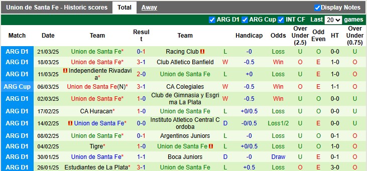 Nhận định, soi kèo Club Atletico Aldosivi vs Union de Santa Fe, 1h30 ngày 28/3 - Ảnh 2