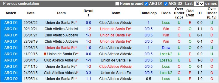 Nhận định, soi kèo Club Atletico Aldosivi vs Union de Santa Fe, 1h30 ngày 28/3 - Ảnh 3