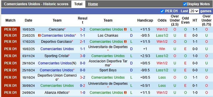 Nhận định, soi kèo Comerciantes Unidos vs Atletico Grau, 1h ngày 28/3 - Ảnh 1