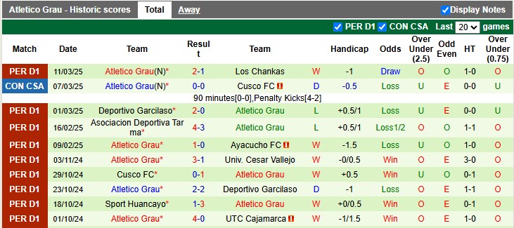 Nhận định, soi kèo Comerciantes Unidos vs Atletico Grau, 1h ngày 28/3 - Ảnh 2