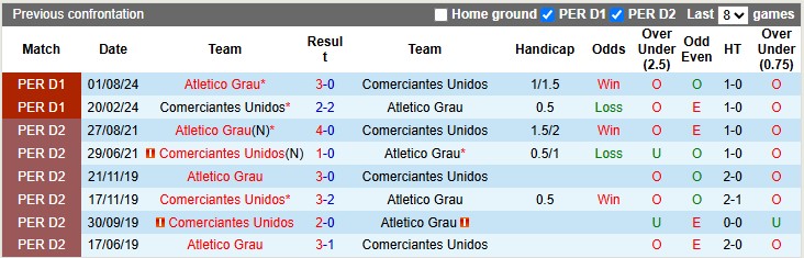 Nhận định, soi kèo Comerciantes Unidos vs Atletico Grau, 1h ngày 28/3 - Ảnh 3