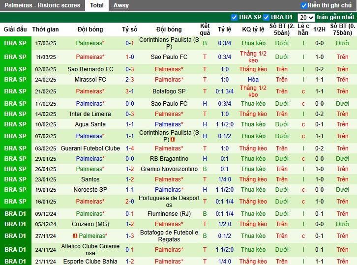 Nhận định, Soi kèo Corinthians vs Palmeiras, 7h35 ngày 28/03 - Ảnh 2