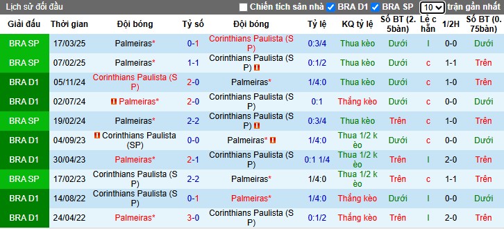 Nhận định, Soi kèo Corinthians vs Palmeiras, 7h35 ngày 28/03 - Ảnh 3