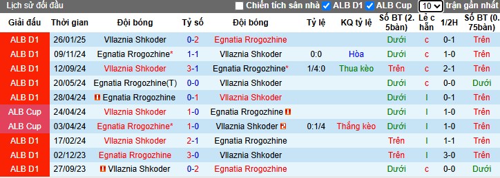 Nhận định, Soi kèo Egnatia Rrogozhine vs Vllaznia Shkoder, 2h ngày 28/03 - Ảnh 3