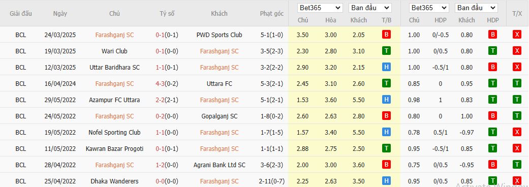 Nhận định, Soi kèo Farashganj vs Arambagh, 15h45 ngày 27/3 - Ảnh 1