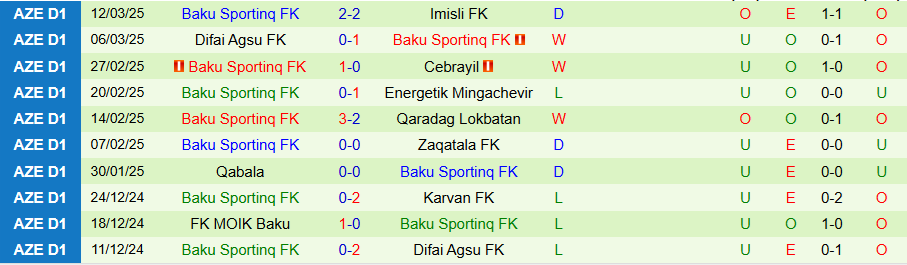 Nhận định, Soi kèo Karvan vs Baku Sportinq, 18h00 ngày 27/3 - Ảnh 1