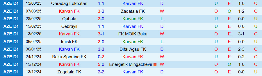 Nhận định, Soi kèo Karvan vs Baku Sportinq, 18h00 ngày 27/3 - Ảnh 2