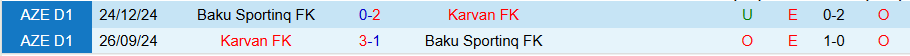 Nhận định, Soi kèo Karvan vs Baku Sportinq, 18h00 ngày 27/3 - Ảnh 3