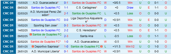 Nhận định, Soi kèo Santos de Guapiles FC vs Deportivo Saprissa, 9h00 ngày 28/3 - Ảnh 1