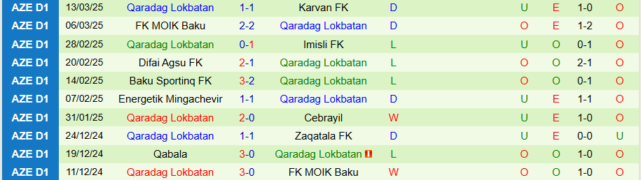 Nhận định, Soi kèo Zaqatala vs Qaradag Lokbatan, 18h00 ngày 27/3 - Ảnh 1