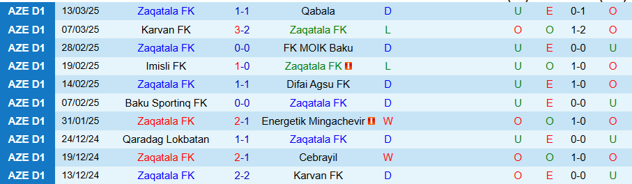 Nhận định, Soi kèo Zaqatala vs Qaradag Lokbatan, 18h00 ngày 27/3 - Ảnh 2