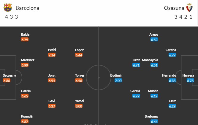 Soi kèo phạt góc Barcelona vs Osasuna, 3h ngày 28/03 - Ảnh 3
