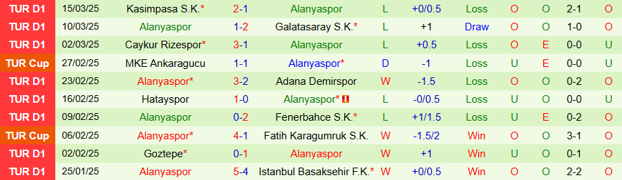 Nhận định, Soi kèo Antalyaspor vs Alanyaspor, 20h00 ngày 28/3 - Ảnh 4