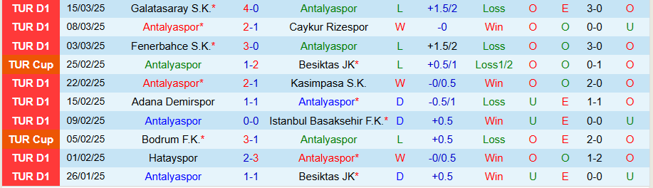 Nhận định, Soi kèo Antalyaspor vs Alanyaspor, 20h00 ngày 28/3 - Ảnh 5