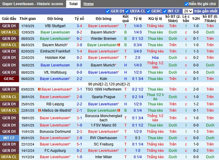 Nhận định, Soi kèo Bayer Leverkusen vs Bochum, 2h30 ngày 29/03 - Ảnh 1