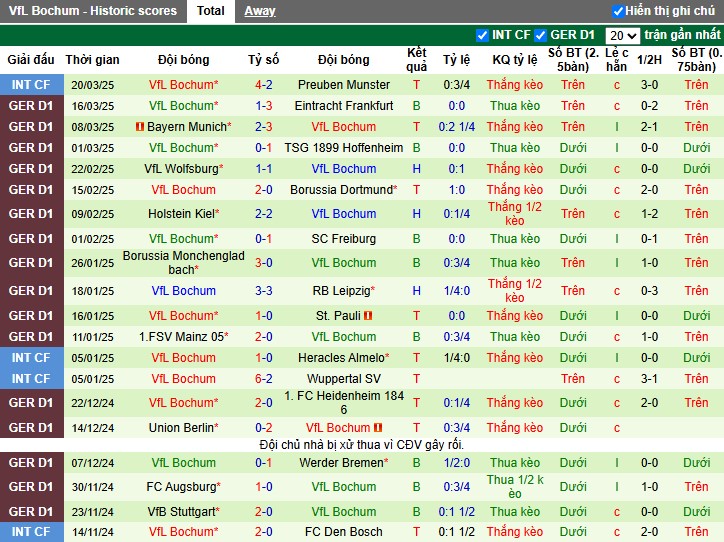 Nhận định, Soi kèo Bayer Leverkusen vs Bochum, 2h30 ngày 29/03 - Ảnh 2