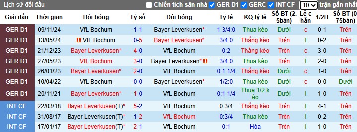 Nhận định, Soi kèo Bayer Leverkusen vs Bochum, 2h30 ngày 29/03 - Ảnh 3