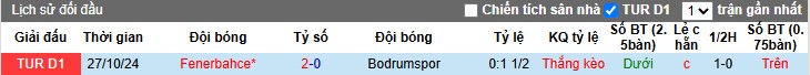Nhận định, Soi kèo Bodrum vs Fenerbahce, 0h30 ngày 29/03 - Ảnh 3