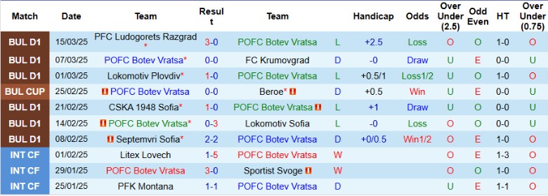 Nhận định, Soi kèo Botev Vratsa vs Hebar Pazardzhik, 23h45 ngày 28/3 - Ảnh 1