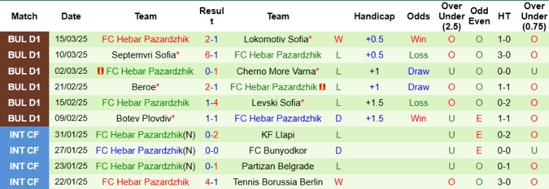 Nhận định, Soi kèo Botev Vratsa vs Hebar Pazardzhik, 23h45 ngày 28/3 - Ảnh 2