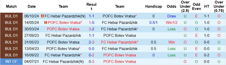 Nhận định, Soi kèo Botev Vratsa vs Hebar Pazardzhik, 23h45 ngày 28/3 - Ảnh 3