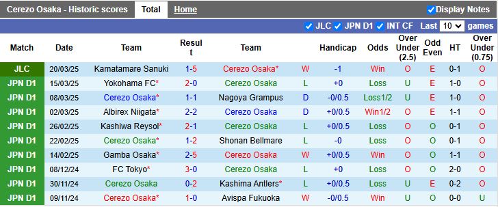 Nhận định, Soi kèo Cerezo Osaka vs Urawa Red Diamonds, 17h00 ngày 28/3 - Ảnh 1