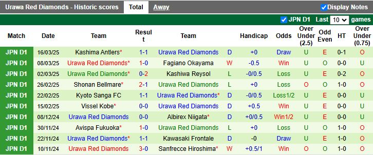 Nhận định, Soi kèo Cerezo Osaka vs Urawa Red Diamonds, 17h00 ngày 28/3 - Ảnh 2