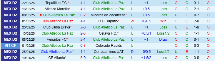 Nhận định, Soi kèo Club Atletico La Paz vs Leones Negros, 10h00 ngày 29/3 - Ảnh 1