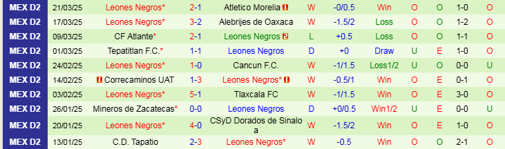 Nhận định, Soi kèo Club Atletico La Paz vs Leones Negros, 10h00 ngày 29/3 - Ảnh 2