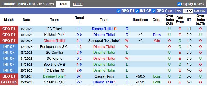 Nhận định, Soi kèo Dinamo Tbilisi vs Gareji Sagarejo, 18h00 ngày 28/3 - Ảnh 1