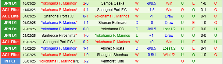 Nhận định, Soi kèo Fagiano Okayama vs Yokohama F. Marinos, 10h55 ngày 29/3 - Ảnh 2