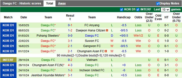 Nhận định, Soi kèo FC Seoul vs Daegu, 12h00 ngày 29/3 - Ảnh 2