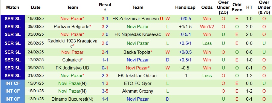 Nhận định, soi kèo FK IMT Belgrad vs Novi Pazar, 0h ngày 27/1 - Ảnh 2