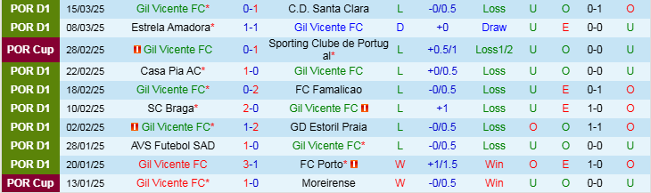 Nhận định, Soi kèo Gil Vicente vs Benfica, 3h15 ngày 29/3 - Ảnh 1