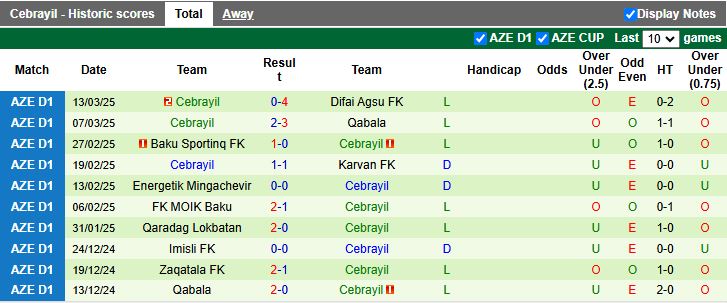 Nhận định, Soi kèo Imisli vs Cebrayil, 18h30 ngày 28/3 - Ảnh 2