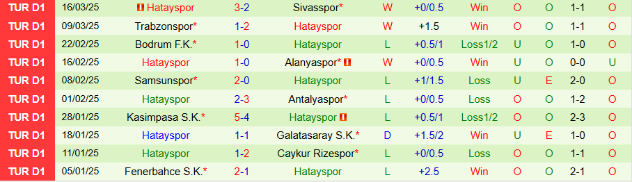 Nhận định, Soi kèo Kayserispor vs Hatayspor, 20h00 ngày 28/3 - Ảnh 1
