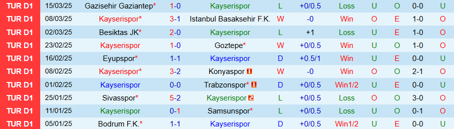 Nhận định, Soi kèo Kayserispor vs Hatayspor, 20h00 ngày 28/3 - Ảnh 2