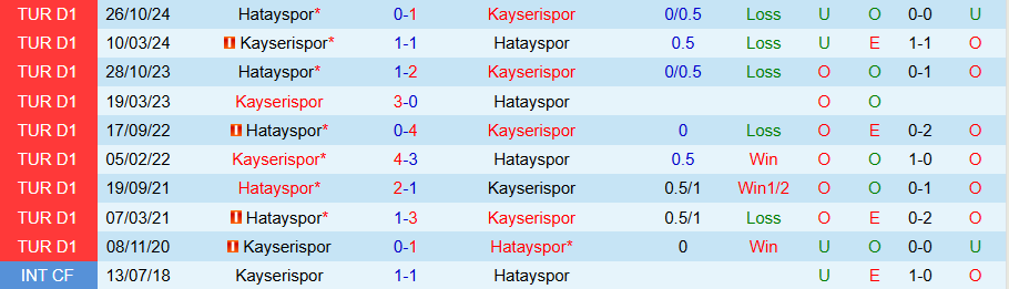 Nhận định, Soi kèo Kayserispor vs Hatayspor, 20h00 ngày 28/3 - Ảnh 3
