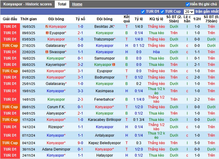 Nhận định, Soi kèo Konyaspor vs Gazisehir Gaziantep, 0h30 ngày 29/03 - Ảnh 1