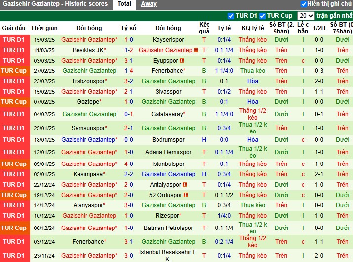 Nhận định, Soi kèo Konyaspor vs Gazisehir Gaziantep, 0h30 ngày 29/03 - Ảnh 2