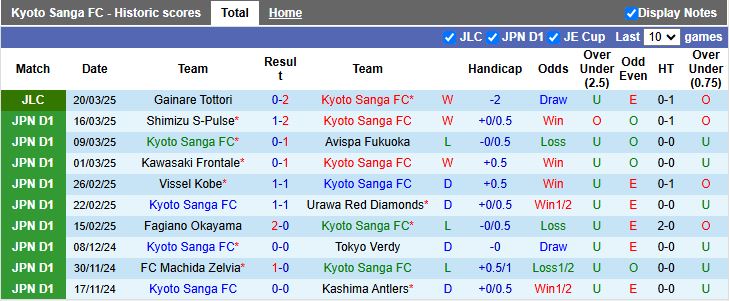 Nhận định, Soi kèo Kyoto Sanga vs Sanfrecce Hiroshima, 12h00 ngày 29/3 - Ảnh 1