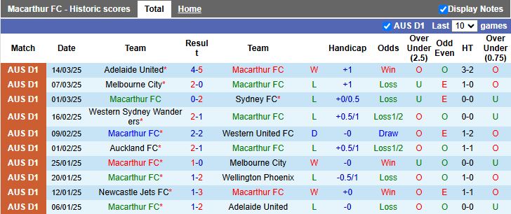 Nhận định, Soi kèo Macarthur vs Newcastle Jets, 15h35 ngày 28/3 - Ảnh 1