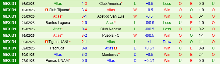 Nhận định, Soi kèo Mazatlan F.C vs Atlas, 10h00 ngày 29/3 - Ảnh 2