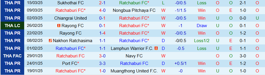 Nhận định, Soi kèo Ratchaburi vs Prachuap, 19h00 ngày 28/3 - Ảnh 2