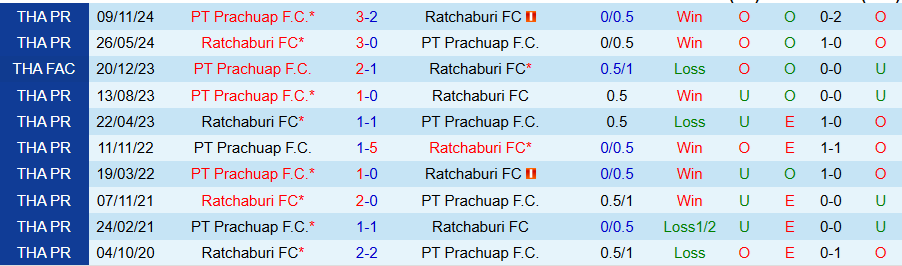 Nhận định, Soi kèo Ratchaburi vs Prachuap, 19h00 ngày 28/3 - Ảnh 3