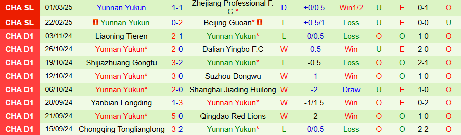 Nhận định, Soi kèo Shenzhen Peng City vs Yunnan Yukun, 19h00 ngày 28/3 - Ảnh 1